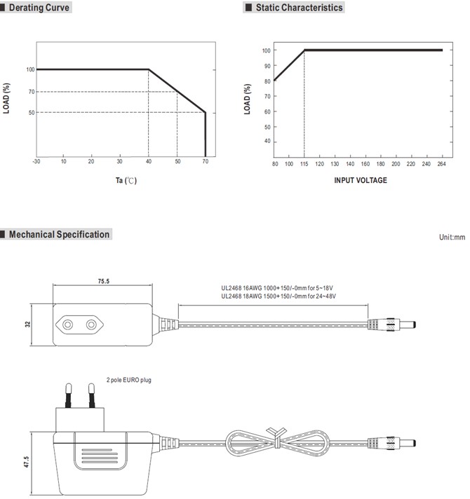 Meanwell GSM60E12 Price and Datasheet 60W AC-DC Slim Medical Adaptor GSM60E05 07 09 12 15 18 24 48 2 pole 12v 4.5a ycict