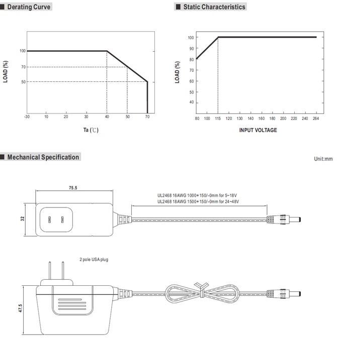 Meanwell GSM60U12 Price and Datasheet 60W AC-DC Medical Adaptor GSM60U05 07 09 12 15 18 24 48 USA type 12V 4.5A YCICT