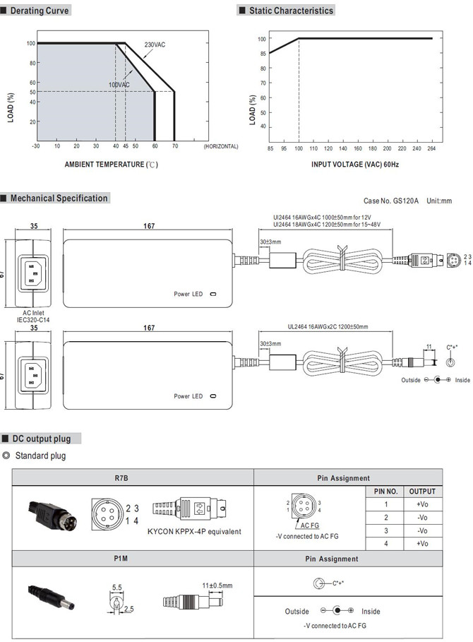 Meanwell GST120A15 Price and Datasheet 120W AC-DC Reliable Green Industrial Adaptor 3 pole AC inlet 15V 7A PFC YCICT