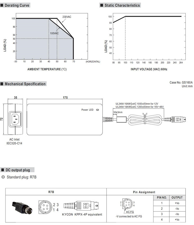 Meanwell GST160A12 Price and Datasheet 160W AC-DC Reliable Green Industrial Adaptor 3 pole AC inlet power unit YCICT