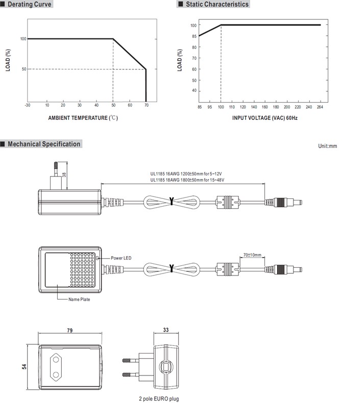 Meanwell GST18E15 Price and Datasheet 18W AC-DC Green Industrial Adaptor GST18E05- P1J 07 09 12 15 18 24 28 YCICT