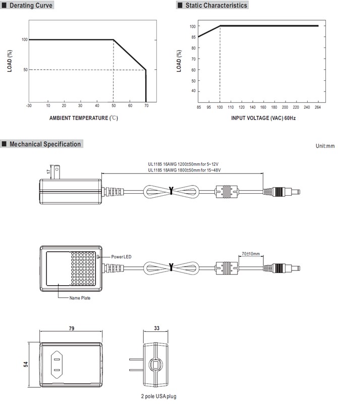 Meanwell GST18U28 Price and Datasheet 18W AC-DC Industrial Green Adaptor ClassⅡ Level VI EISA 2007/DoE NRCan 28V YCICT