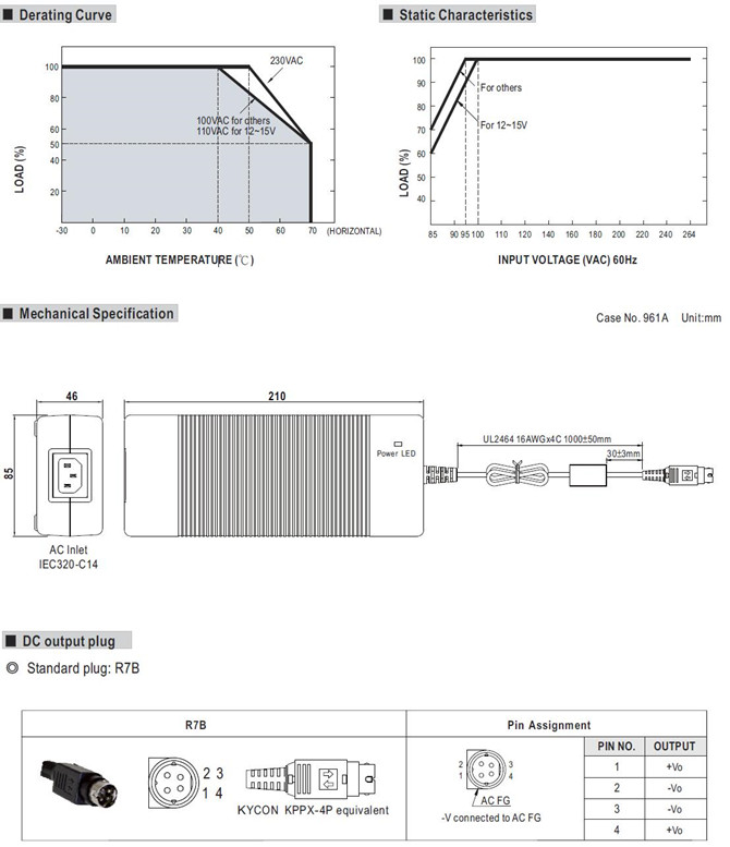 Meanwell GST220A24 Price and Datasheet 220W AC-DC Reliable Green Industrial Adaptor no fan plastic case Class I YCICT