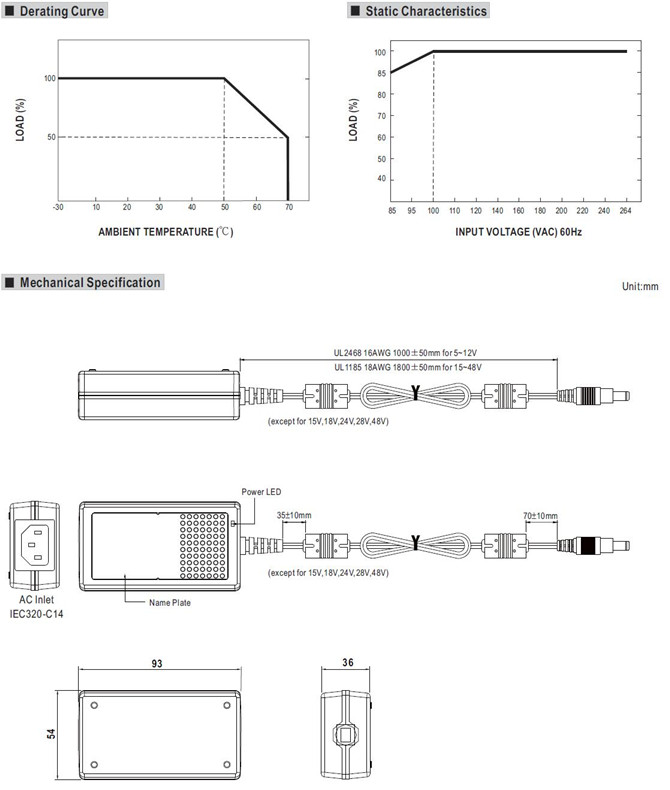 Meanwell GST25A48 Price and Datasheet 25W AC-DC Reliable Green Industrial Adaptor 3 pole AC inlet power unit LPS YCICT