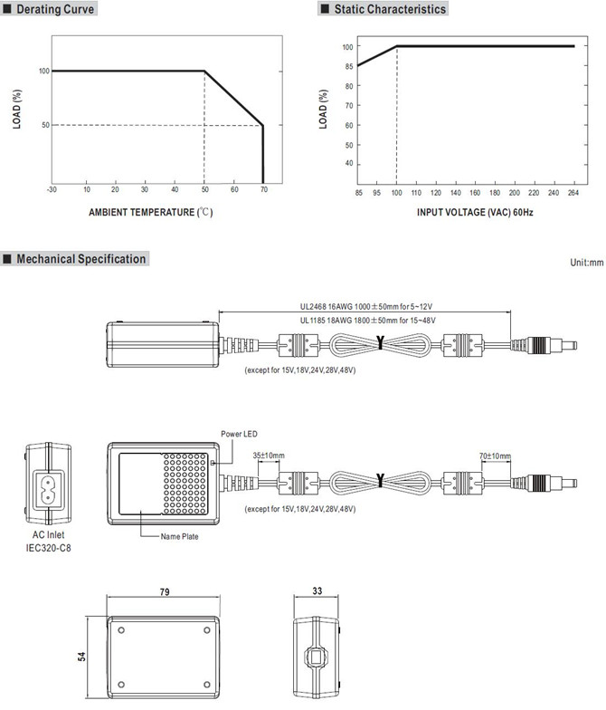 Meanwell GST25B15 Price and Datasheet 25W AC-DC Reliable Green Industrial Adaptor plastic case LPS Level VI 15V YCICT