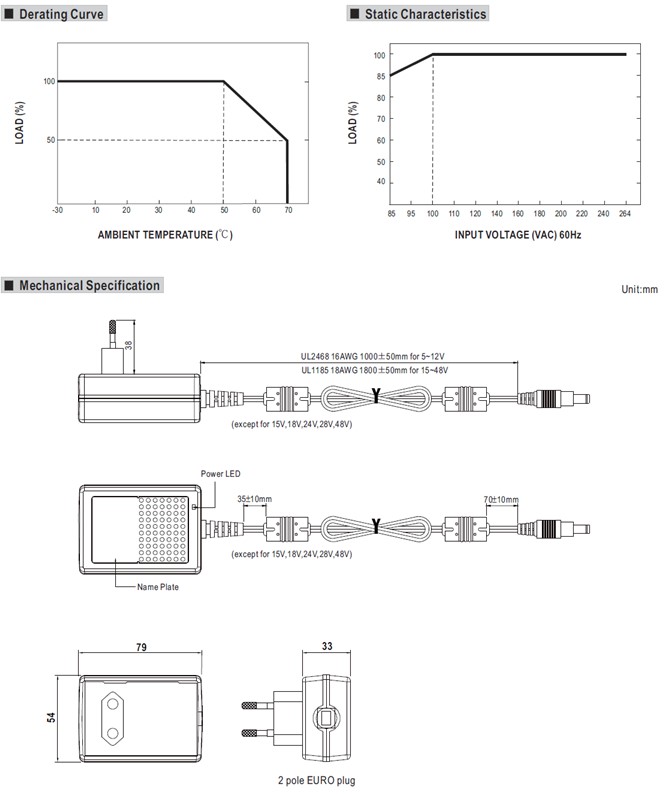 Meanwell GST25E18 Price and Datasheet 25W AC-DC Green Industrial Adaptor GST25E05 07 09 12 15 18 24 28 48 LPS 18V YCICT