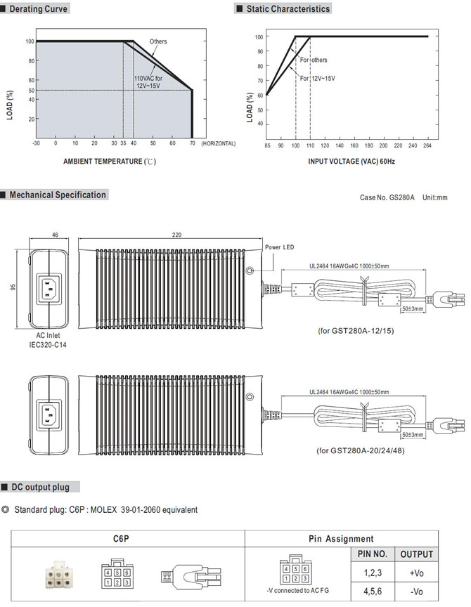 Meanwell GST280A15 Price and Datasheet 280W AC-DC High Reliability Industrial Adaptor fanless plastic case PFC YCICT