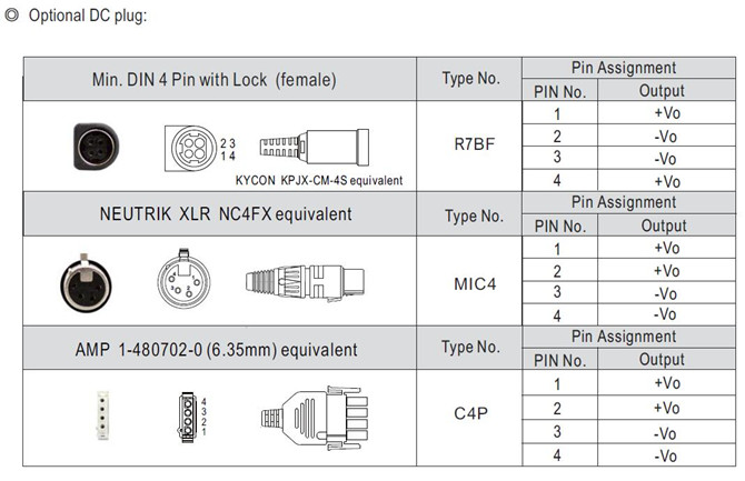 Meanwell GST280A48 Price and Datasheet 280W AC-DC High Reliability Industrial Adaptor fanless plastic case PFC 48V YCICT