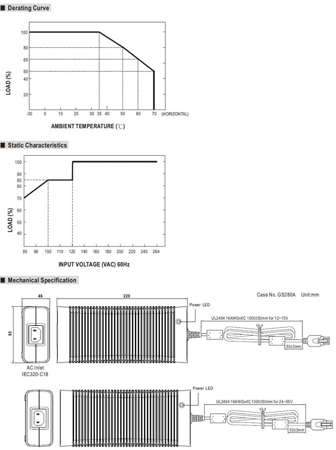 Meanwell GST360B15 Price and Datasheet 360W 15V AC-DC High Reliability Industrial Adaptor plastic case Class ll YCICT