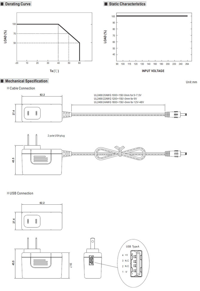 Meanwell SGA12U24 Price and Datasheet 12W AC-DC Slim Wall-mounted Adaptor SGA12U05 07 09 12 15 18 24 48 LPS 0.5A YCICT