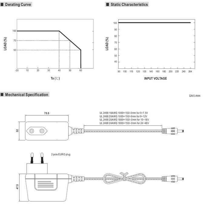 Meanwell SGA25E07 Price and Specs 25W AC-DC Slim Wall-mounted Adaptor SGA25E05 07 09 12 15 18 24 48 LPS Pass YCICT