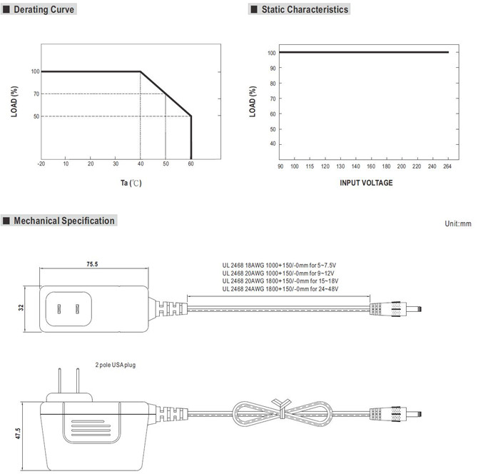 Meanwell SGA25U05 Price and Datasheet 25W AC-DC Slim Wall-mounted Adaptor SGA25U05 07 09 12 15 18 24 48 LPS 5V 4A YCICT