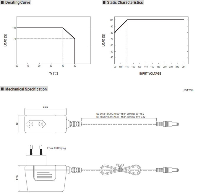 Meanwell SGA40E Price and Specs 40W AC-DC Slim Wall-mounted Adaptor SGA40E05 09 12 15 18 24 48 LPS ClassⅡLevel VI  YCICT