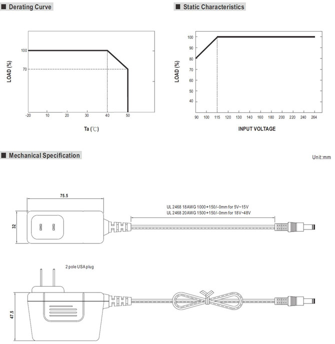 Meanwell SGA40U24 Price and Datasheet 40W AC-DC Slim Wall-mounted Adaptor SGA40U05 09 12 15 18 24 48 LPS 1.66A YCICT