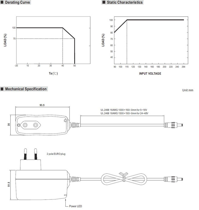 Meanwell SGA60E18 Price and Datasheet 60W AC-DC Slim Wall-mounted Adaptor SGA60E05 07 09 12 15 18 24 48 LPS 3.33A YCICT