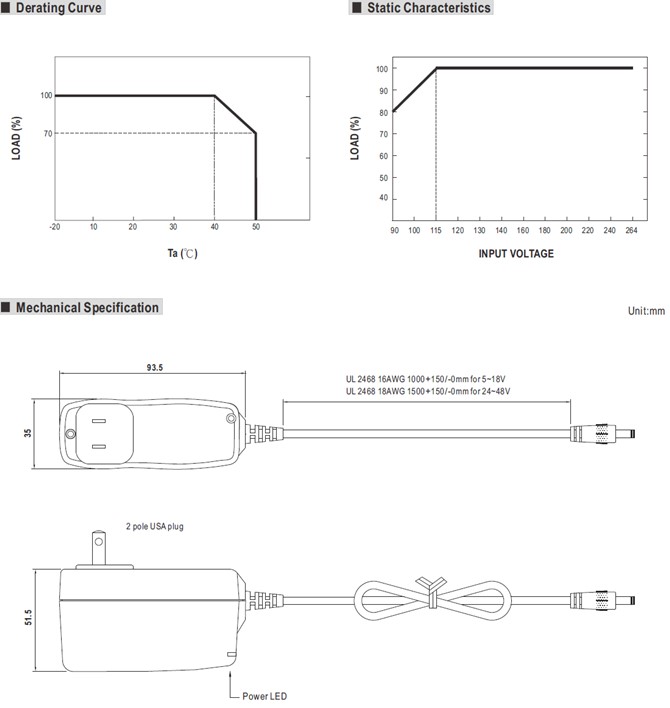 Meanwell SGA60U05 Price and Datasheet 60W AC-DC Slim Wall-mounted Adaptor SGA60U05 07 09 12 15 18 24 48 LPS 5V 6A YCICT