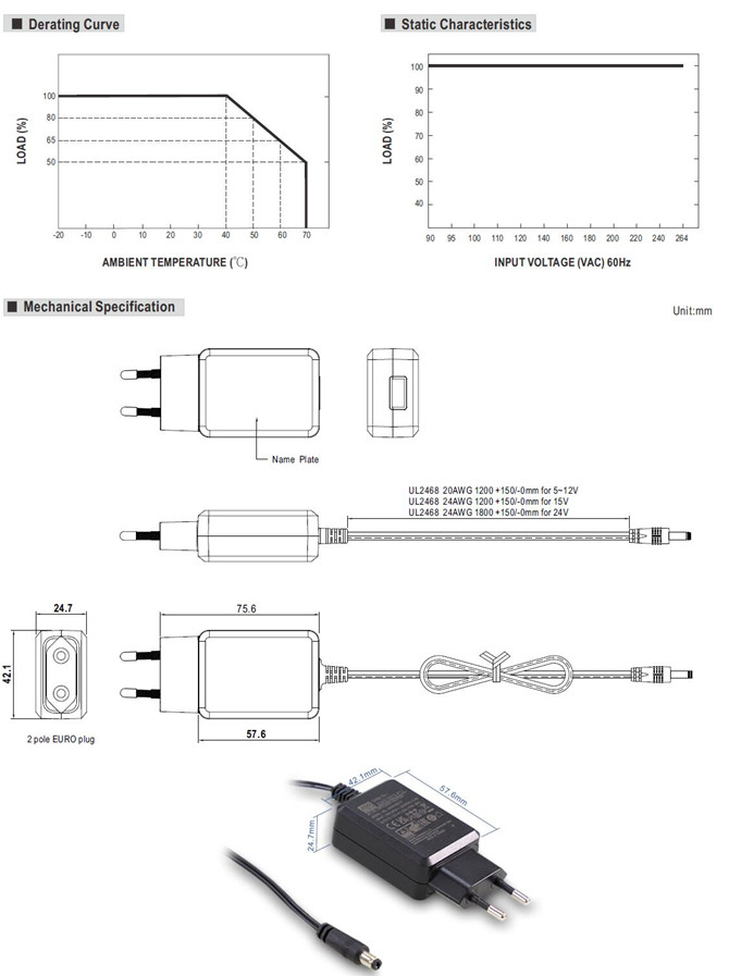 Meanwell SGAS15E24 Price and Datasheet 15W AC-DC High Reliable Extreme Small Wall-mounted Industrial Adaptor 24V YCICT