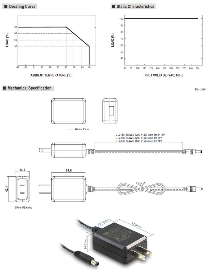 Meanwell SGAS15U24 Price and Datasheet 15W AC-DC High Reliable Extreme Small Wall-mounted Industrial Adaptor LPS YCICT