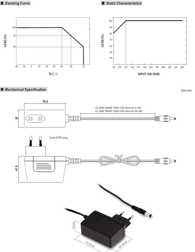 Meanwell SGAS60E Price and Specs 60W AC-DC High Reliable Extreme Small Wall-mounted Industrial Adaptor LPS YCICT