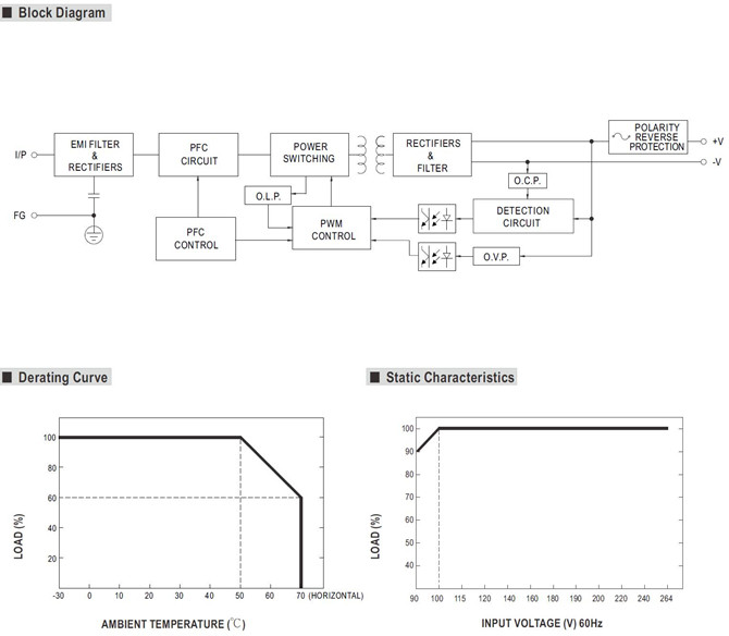 Meanwell ENC-180-12 Price and Datasheet 180W Programmable Desktop Type Battery Charger External Battery Charger YCICT