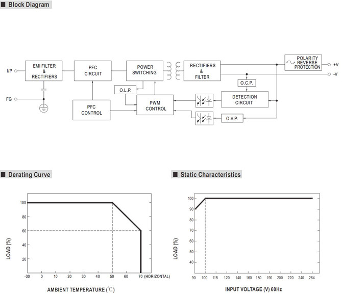 Meanwell ENC-240 Price and Datasheet 240W Programmable Desktop Type Battery Charger External Battery Charger PFC YCICT