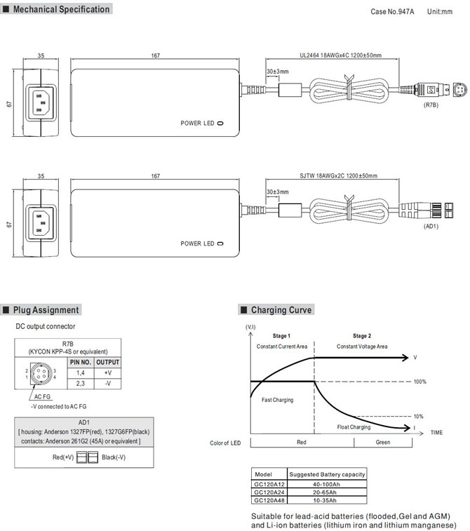 Meanwell GC120A48 Price and Datasheet 120W Single Output Battery Charger 85~264VAC Class 1 plastic case PFC AC/DC YCICT