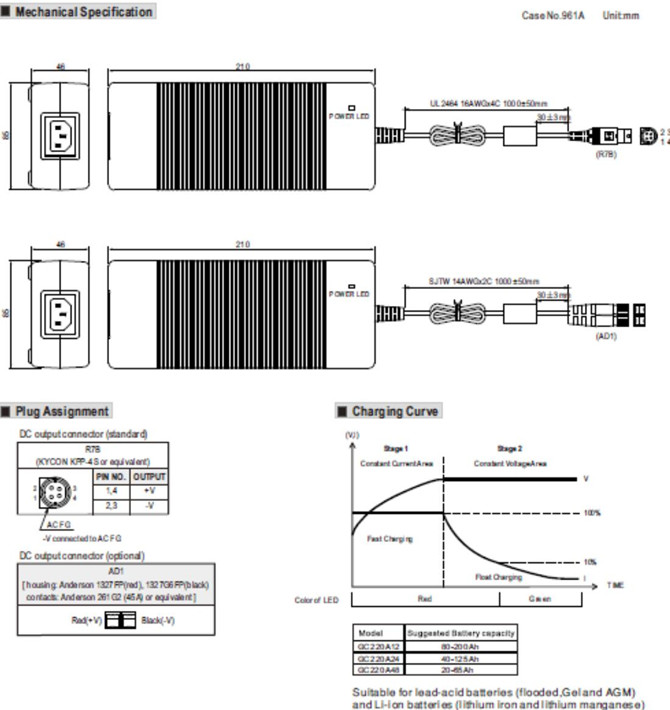 Meanwell GC220A24 Price and Datasheet 220W Single Output Battery Charger 90~264VAC Class 1 plastic case PFC AC/DC YCICT