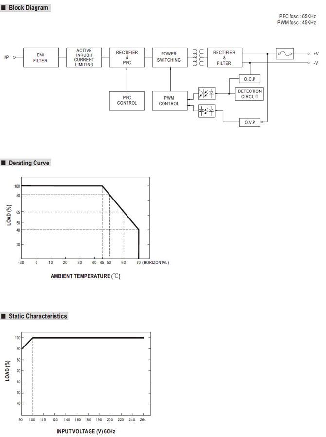 Meanwell NPB-120-24 Price and Datasheet 120W Compact Size Wide Output Range Charger NPB-120 NPB-120-12 NPB-120-48 YCICT