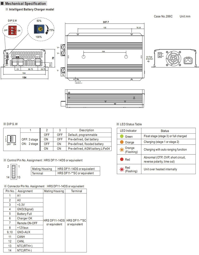 Meanwell NPB-1700 Price and Datasheet 1700W Intelligent Battery Charger NPB-1700-12 NPB-1700-24 NPB-1700-48 YCICT
