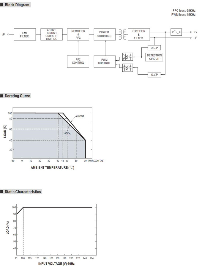 Meanwell NPB-240-48 Price and Specs Compact Size Wide Output Range Charger NPB-240 NPB-240-12 NPB-240-24 PFC YCICT