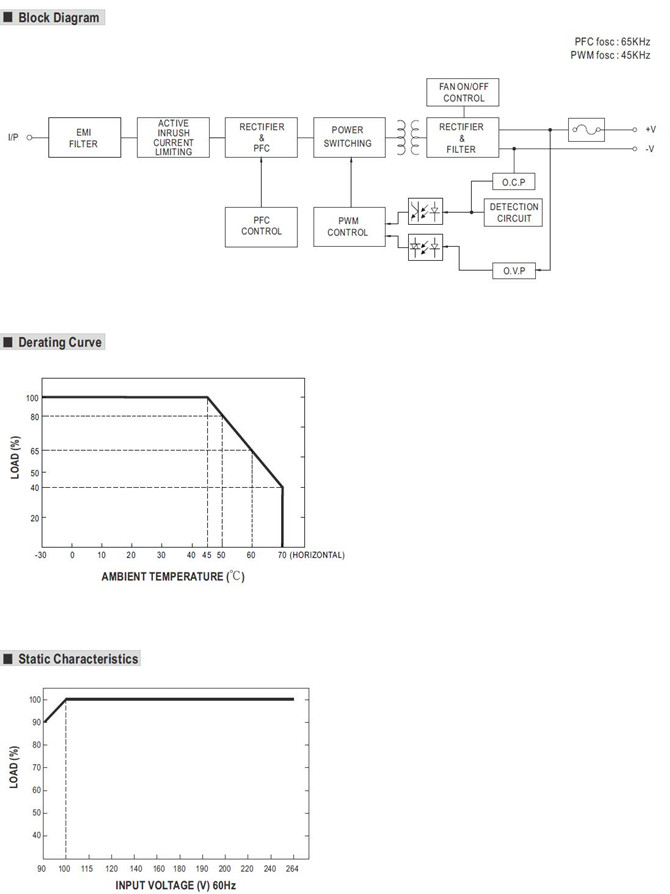 Meanwell NPB-360 Price and Datasheet 360W Compact Size Wide Output Range Charger NPB-360-12 NPB-360-24 NPB-360-48 YCICT