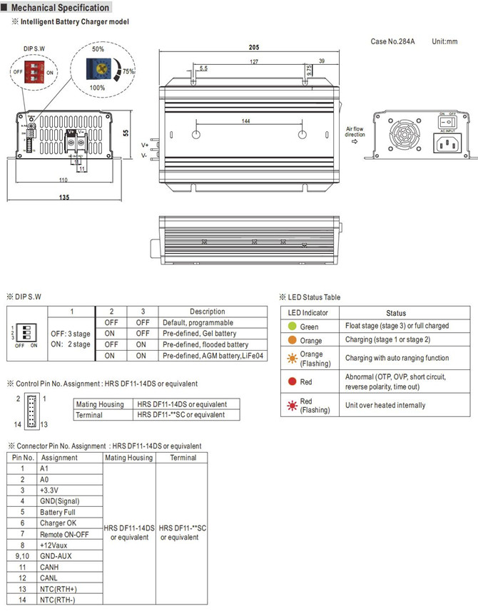 Meanwell NPB-450-24 Price and Datasheet 450W Intelligent Battery Charger NPB-450 NPB-450-12 NPB-450-48 NPB-450-72 YCICT