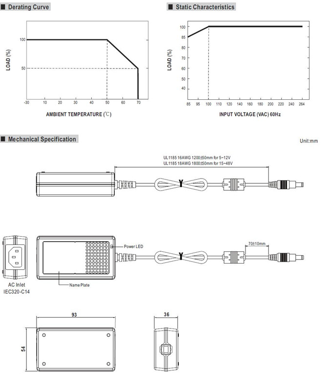 Meanwell GST18A15 Price and Datasheet 18W AC-DC Reliable Green Industrial Adaptor 3 pole AC inlet power unit LPS YCICT