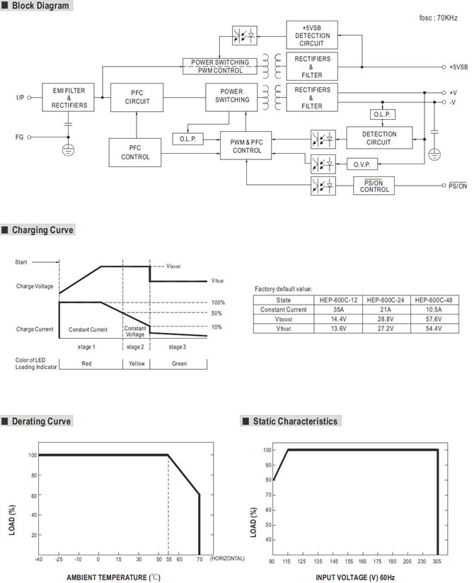 Meanwell HEP-600C-48 Price and Specs Battery Charger HEP-600C HEP-600C-12 HEP-600C-24 600W 3 Stage PFC AC/DC YCICT