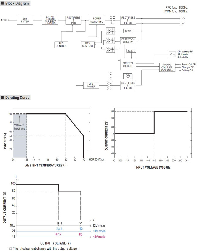 Meanwell NPP-1700-12 Price and Datasheet Battery Charger Power Supply NPP-1700 NPP-1700-24 NPP-1700-48 AC/DC 1700W YCICT