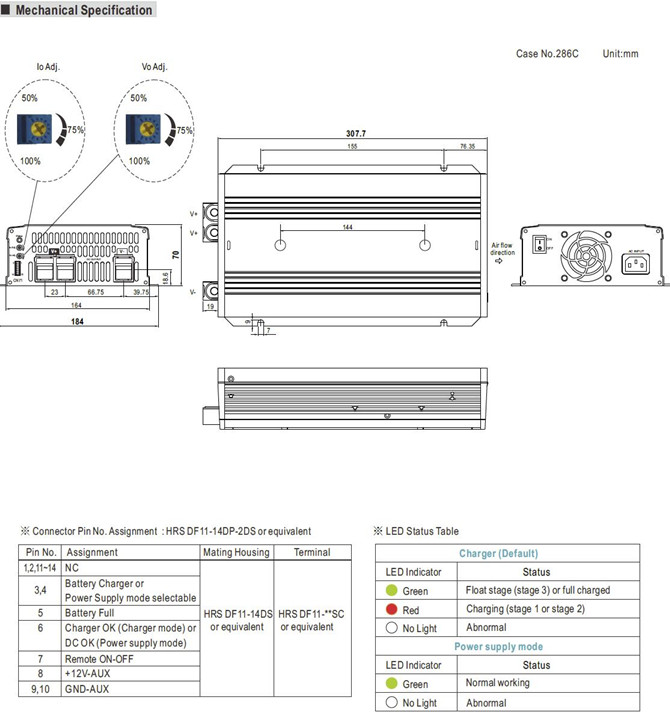 Meanwell NPP-1700 Price and Datasheet 1700W Battery Charger Power Supply NPP-1700-12 NPP-1700-24 NPP-1700-48 YCICT