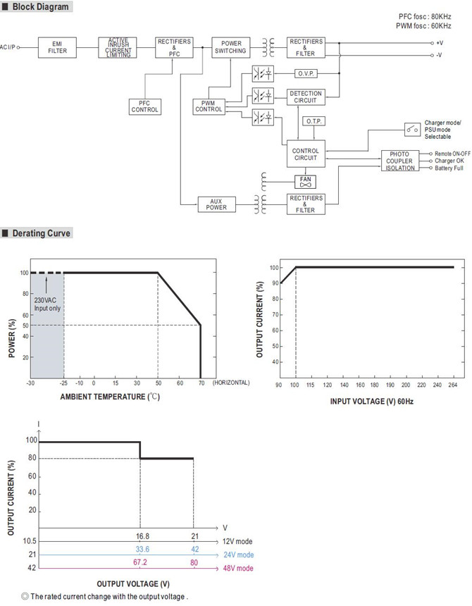 Meanwell NPP-750-24 Price and Datasheet Battery Charger Power Supply NPP-750 NPP-750-12 NPP-750-48 750W 28.8V YCICT