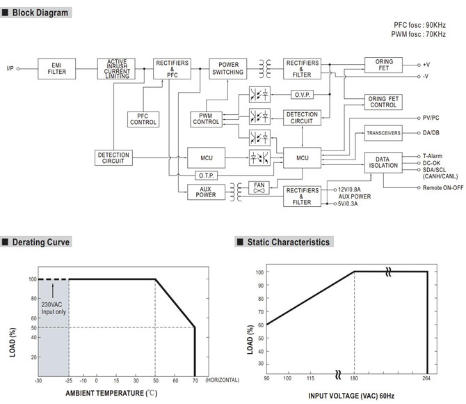 Meanwell RPB-1600-24 Price and Datasheet 1600W Single Output Battery Charger RPB-1600 RPB-1600-12 RPB-1600-48 YCICT