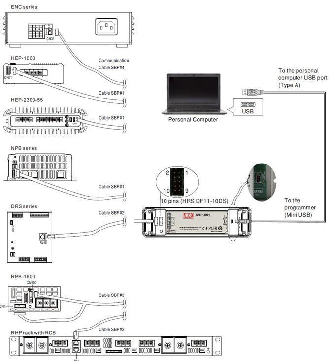 Meanwell SBP-001 Price and specs Intelligent Battery Charging Programmer Simple connection and configuration YCICT