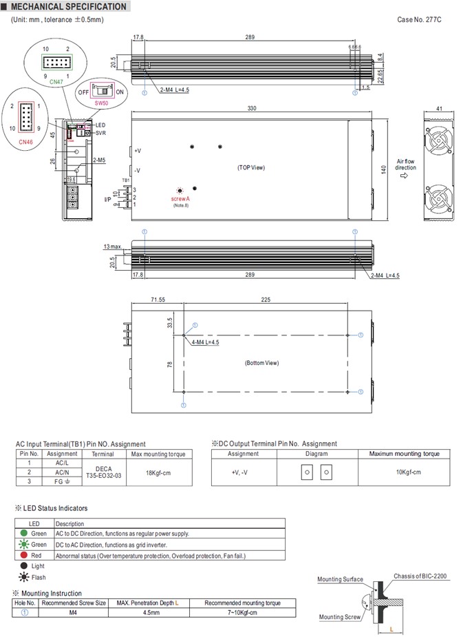 BIC-2200-96 Meanwell AC DC Bidirectional Power Supply BIC-2200 BIC-2200-12 BIC-2200-24 BIC-2200-48 1U Design YCICT