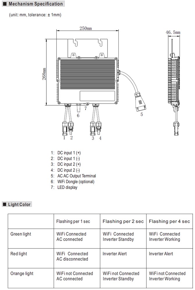 PV-SMI-1000 Meanwell 1000VA PV Grid-tied Micro Inverter PV-SMI-1000A PV-SMI-1000B PV-SMI-1000C PV-SMI Series YCICT