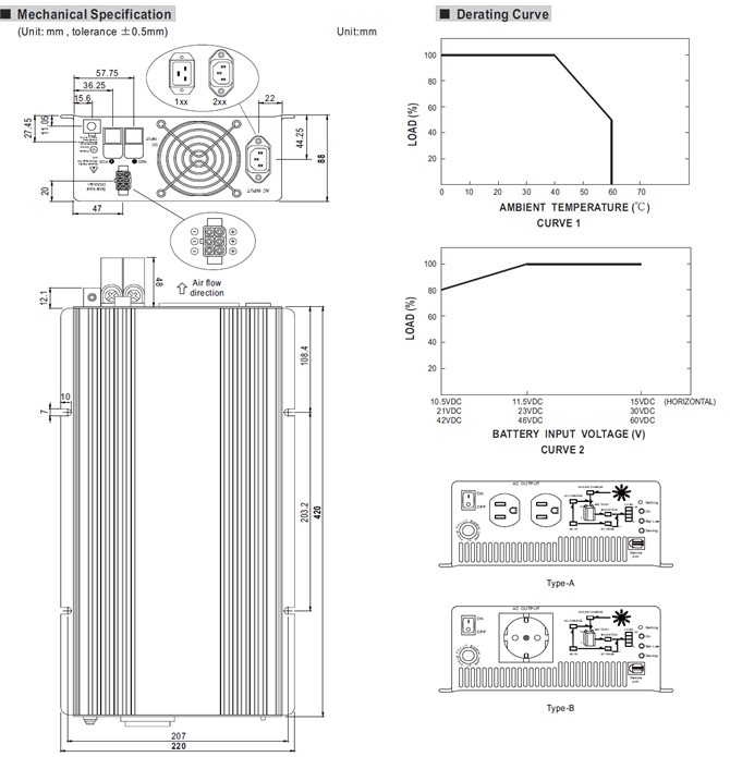 TN-1500 Meanwell Power Supply 1500W True Sine Wave DC-AC Inverter TN-1500-112 TN-1500-124 TN-1500-148 TN Series YCICT 
