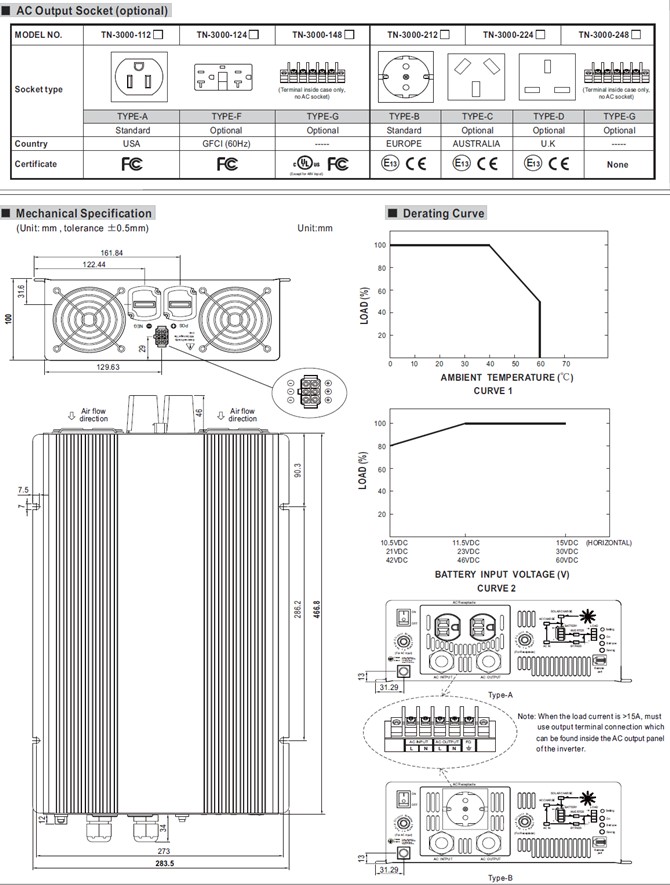 TN-3000 Meanwell Power Supply 3000W True Sine Wave DC-AC Inverter TN-3000-112 TN-3000-124 TN-3000-148 low cost YCICT
