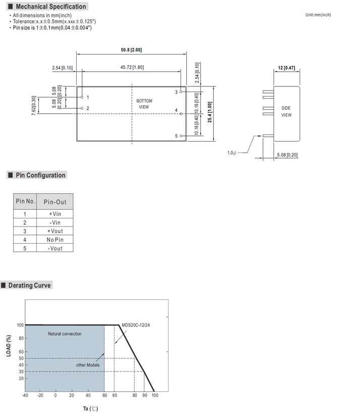 Meanwell MDS20C price and specs 20W dc-dc Medical grade Converter MDS20C-05 MDS20C-12 MDS20C-15 MDS20C-24 ycict