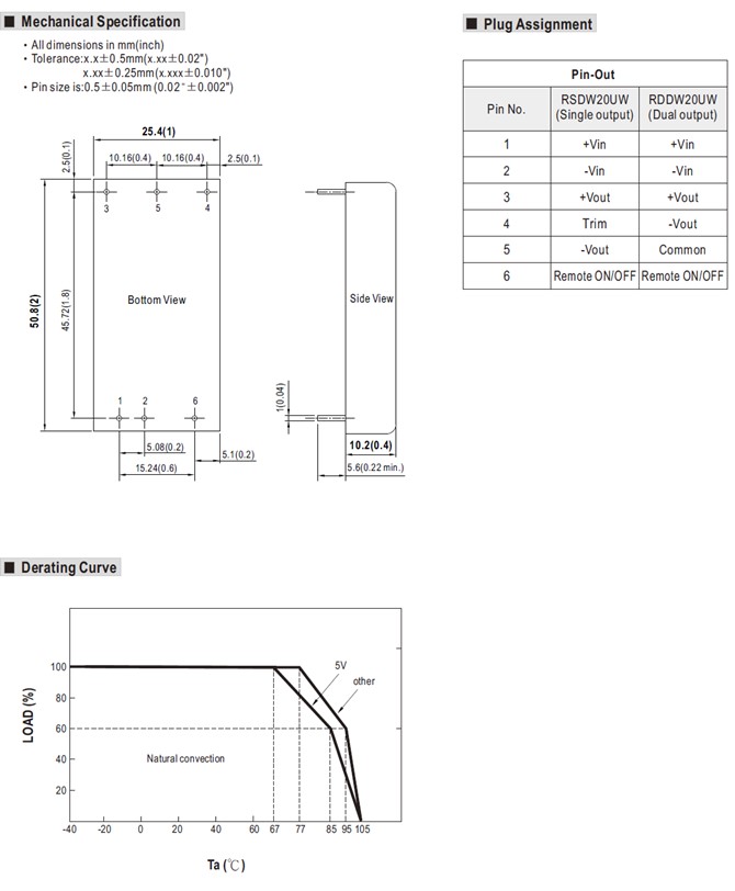 RSDW20UW Meanwell Power Supply 20W DIP package Railway DC-DC Converter RSDW20UW-05 RSDW20UW-12 RSDW20UW-15 YCICT
