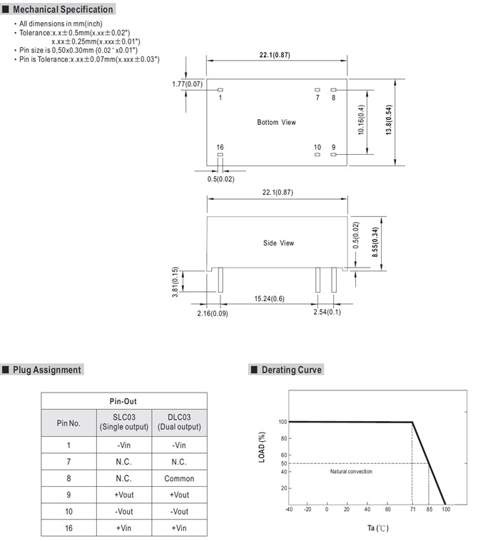 SLC03A Meanwell Power Supply 3W DC-DC Regulated Converter SLC03A-05 SLC03A-12 SLC03A-15 1.5KVDC I/O isolation YCICT