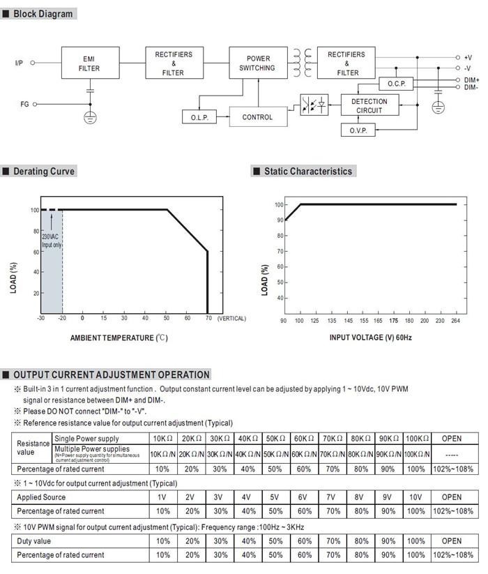 Meanwell DRA-60-24 Mechanical Diagram