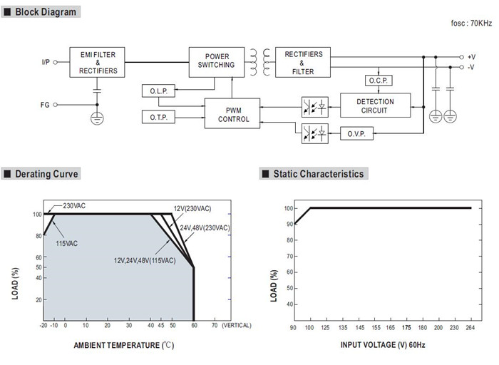 Meanwell EDR-120-48 Mechanical Diagram