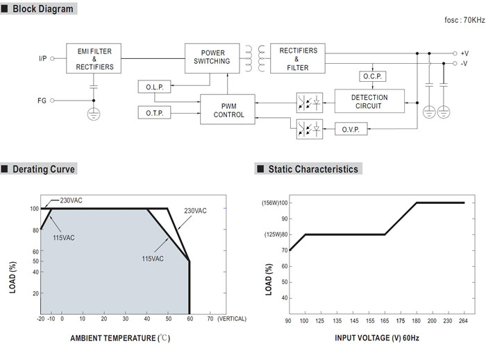 Meanwell EDR-150-24 Mechanical Diagram