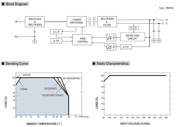 Meanwell EDR-75 Series Mechanical Diagram